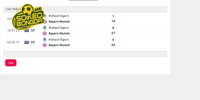 Lịch sử trong quá khứ giữa FC Rottach-Egern vs Munich