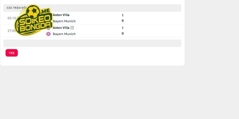 Những duyên nợ trong quá khứ của Munich vs Aston Villa