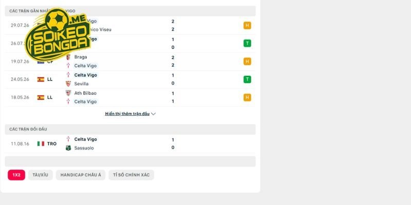 Tiền lệ đối đầu giữa Sassuolo vs Celta Vigo